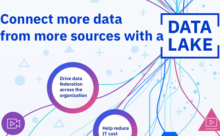 IBM-datalake